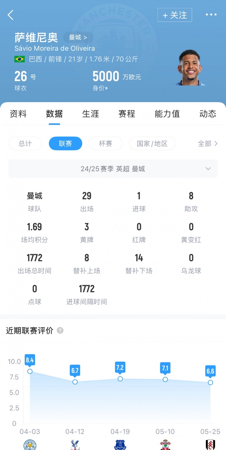 据TA名记, 他想获更多, 报道