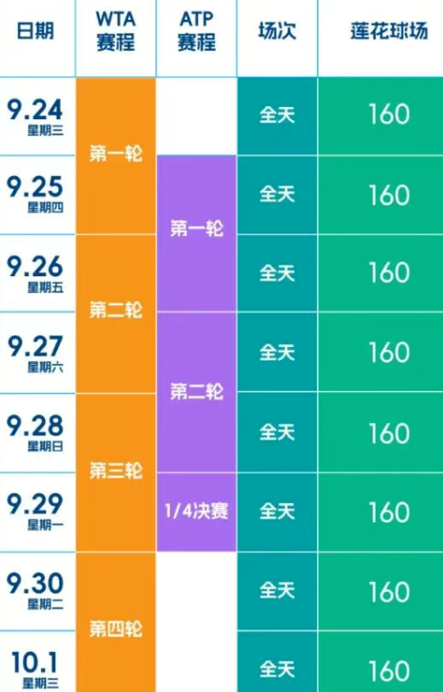 看全部