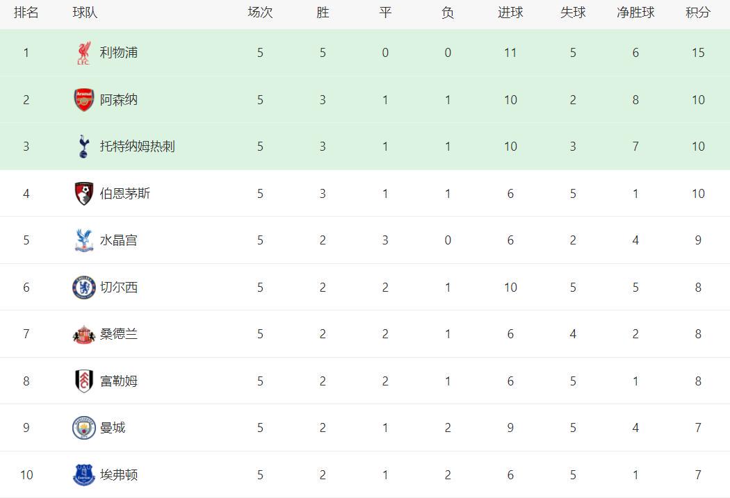 赛日, 次打正 赛日, 次打正