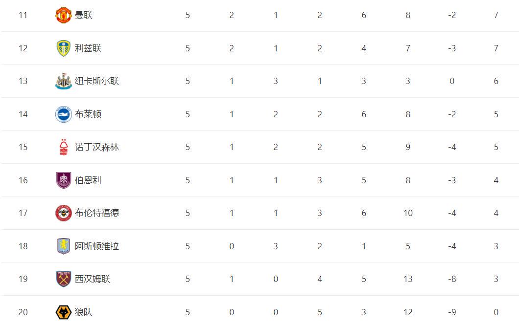 dingy, 打平布莱顿 dingy, 打平布莱顿