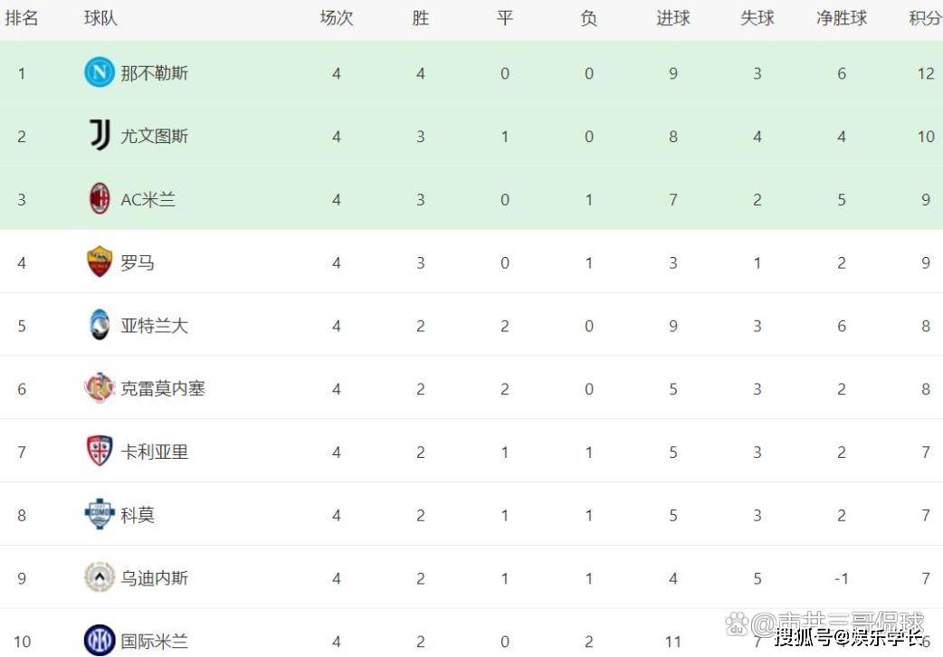 这状态, 可是硬仗中 这状态, 可是硬仗中