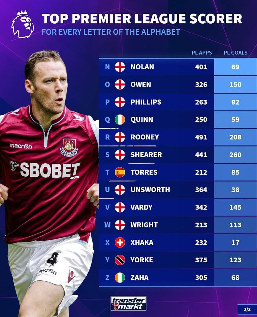 数最多的, df 数最多的, df